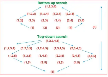 Fig. 1: Top-Down and Bottom-Up Searches 