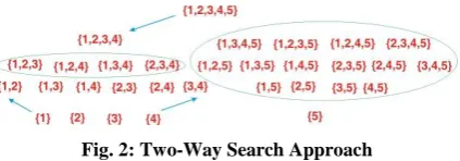 Fig. 2: Two-Way Search Approach 