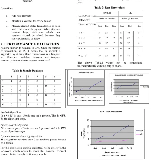 Fig. 3: Runtime and Space Complexity Comparison 