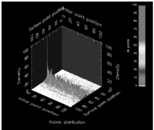 Figure 9a. Probability 0.1.