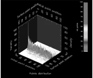 Figure 11a. Probability 0.1.