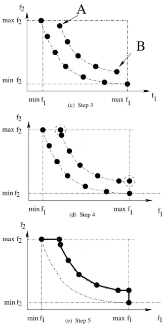 Figure 3. How to build a treshold frontier in the speed metric.