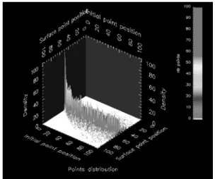 Figure 4b. Probability 0.5.