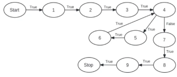Figure 3: A sample program.