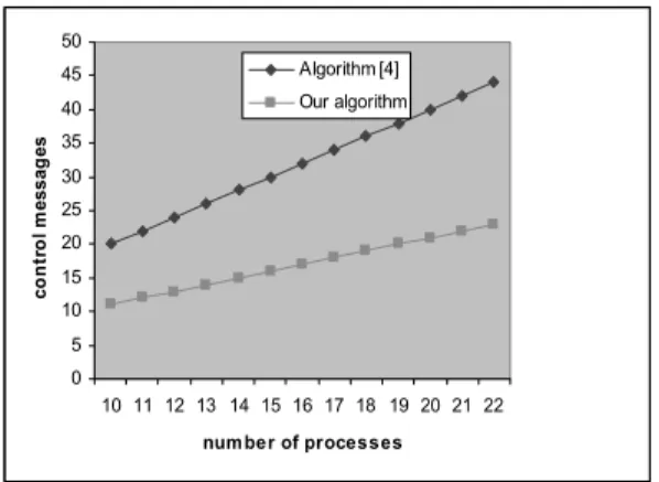 Figure 5a. Execution time vs. no. of processes.