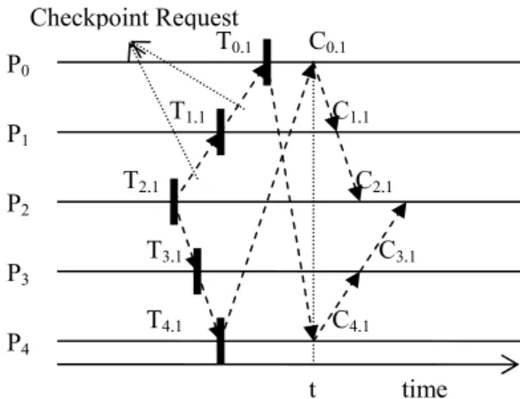 Figure 1a. An example of the checkpointing algorithm.