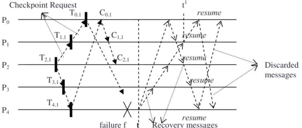 Figure 1b. An example of the recovery algorithm.