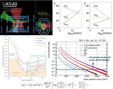 Figure 1. ATLAS event display of a SUSY candidate with two muons, jets and large missing energy [2]