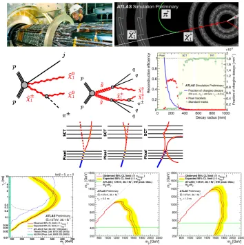 Figure 10. Views of the ATLAS vertex detector, long-lived SUSY particle decay topologies, reconstructioneﬃciency as a function of the decay radius, sketches of the diﬀerent background components to the search forpixel tracklets and exclusion contours.
