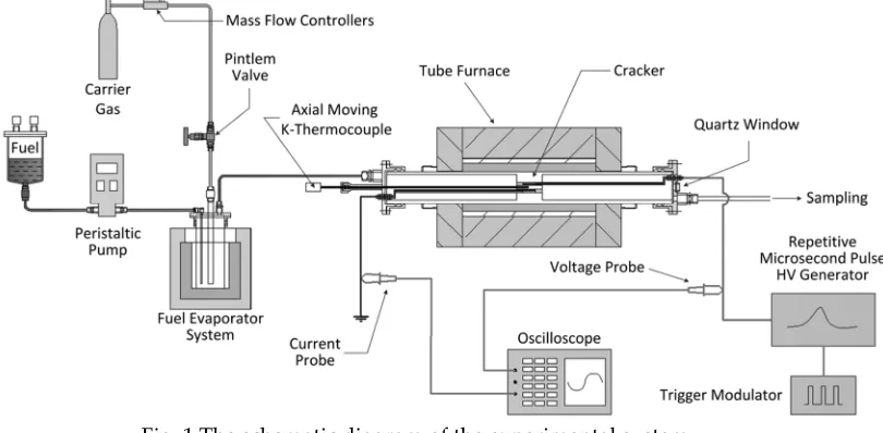 Fig. 2 shows the structure of the cracker. The plasma was produced using a parallel-plate DBD
