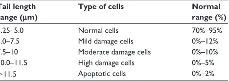 Table 1 Biochemical investigations