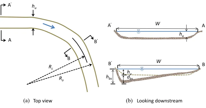 Figure 5. Definition sketch showing the bend scour: (a) top view; (b) cross-sections looking downstream