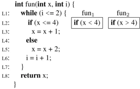 Figure 1: An example to illustrate the insufficiency of in- in-fection conditions.
