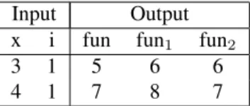 Table 1: A counter example for Theorem 1 based on the program shown in Figure 1.