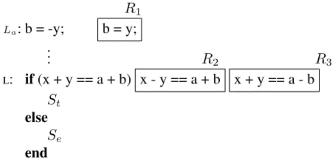 Figure 3: Fragment of a program R.