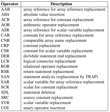 Table 3: Mutation operators [20]
