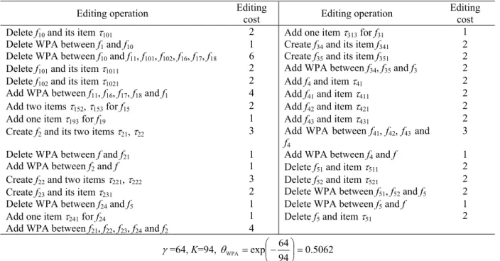 Table 5. Editing operation list and the WPA soundness matching degree for the example.