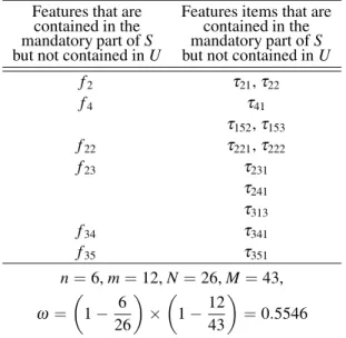 Table 4. Calculating the completeness matching degree between U and S in the example.