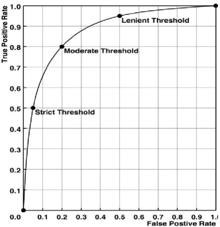 Table 3- Comparison between two classification techniques for different attacks 