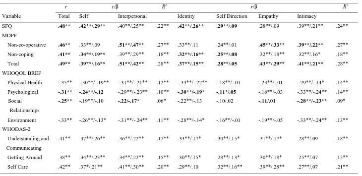 Table 2.6 