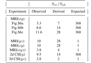 TABLE 1