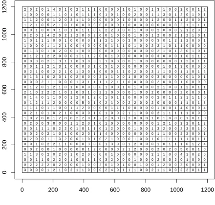 Fig. 3.32 × 32 regular grid of Ibicella lutea spatial count data