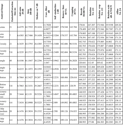Table 4. Capacity of Different Gray Scale Images to Embed Different Target Text