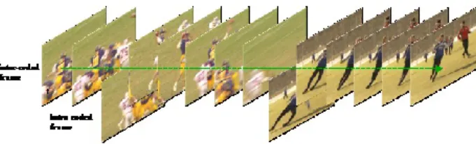 Figure 1: Input sequence: illustration of key frames for a  video sequence. 