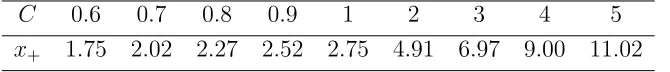 Table 1: B = 1
