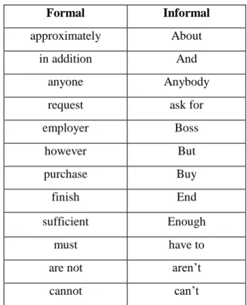 Table 1. List of Formal and Informal words 