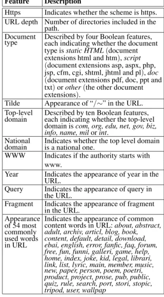 Table 1. A set of URL features.
