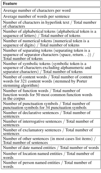 Table 3. A set of text features.