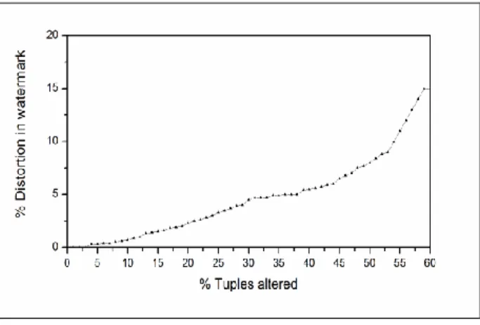 Figure 3: Case alteration attack. 