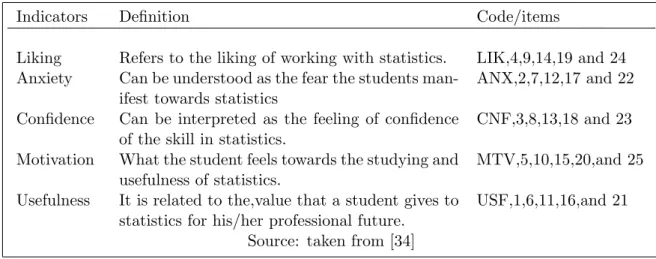 Table 3: Scale factors attitude toward statistics.