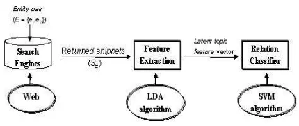 Figure 1: The framework of the proposed approach.