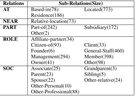 Table 1: Notations used in this paper.