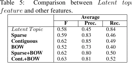Table 5:Comparison between L a t e n t