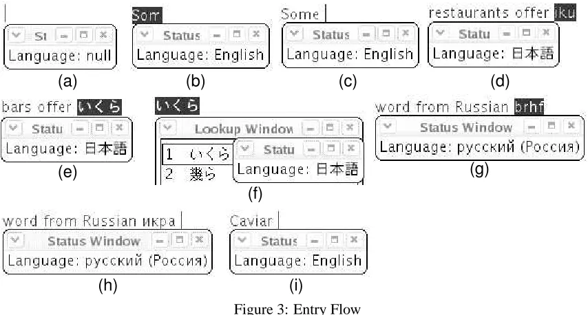 Figure 3: Entry Flow