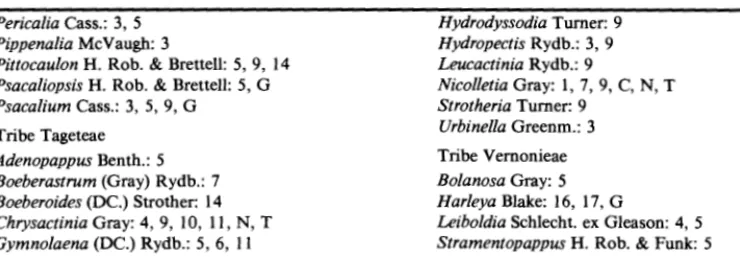 Table 2.  Continued.  Pericalia Cass.:  3,  5  Pippenalia McVaugh:  3 
