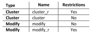 Table 1. Summary of anonymization methods 