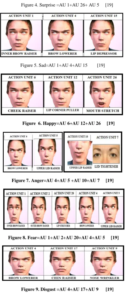 Figure 4. Surprise =AU 1+AU 26+ AU 5     [19] 