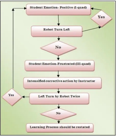 Table 1: Analysis of effectiveness of different Medias  