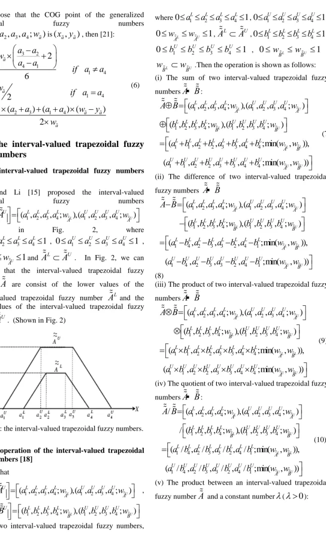 Figure 2: the interval-valued trapezoidal fuzzy numbers.