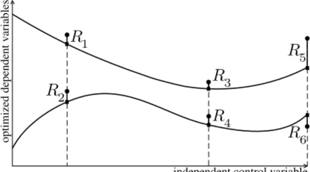 Figure 1. Diagram of a typical optimization task.
