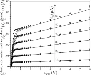 Figure 2. Forward DC characteristics of the BJT KC508.