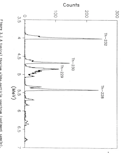 Figure 3.1 A typical thorium alpha-particle spectrum (sediment sample).