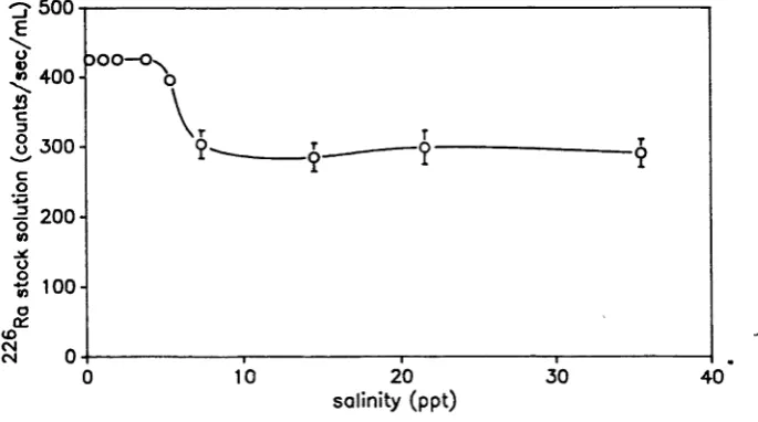 Figure 3.2 (a) Count rate as a function of 226Ra a c t i v i t y  and (b) its  deviation from lin e a r it y .