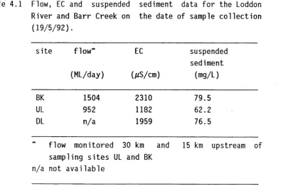 Table 4.1 Flow, EC and 