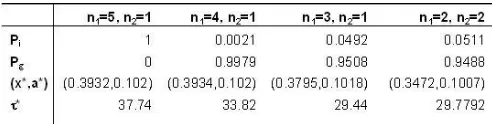 Table 1: Summary of Results.