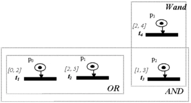 Figure 7. Conflicting rendezvous.